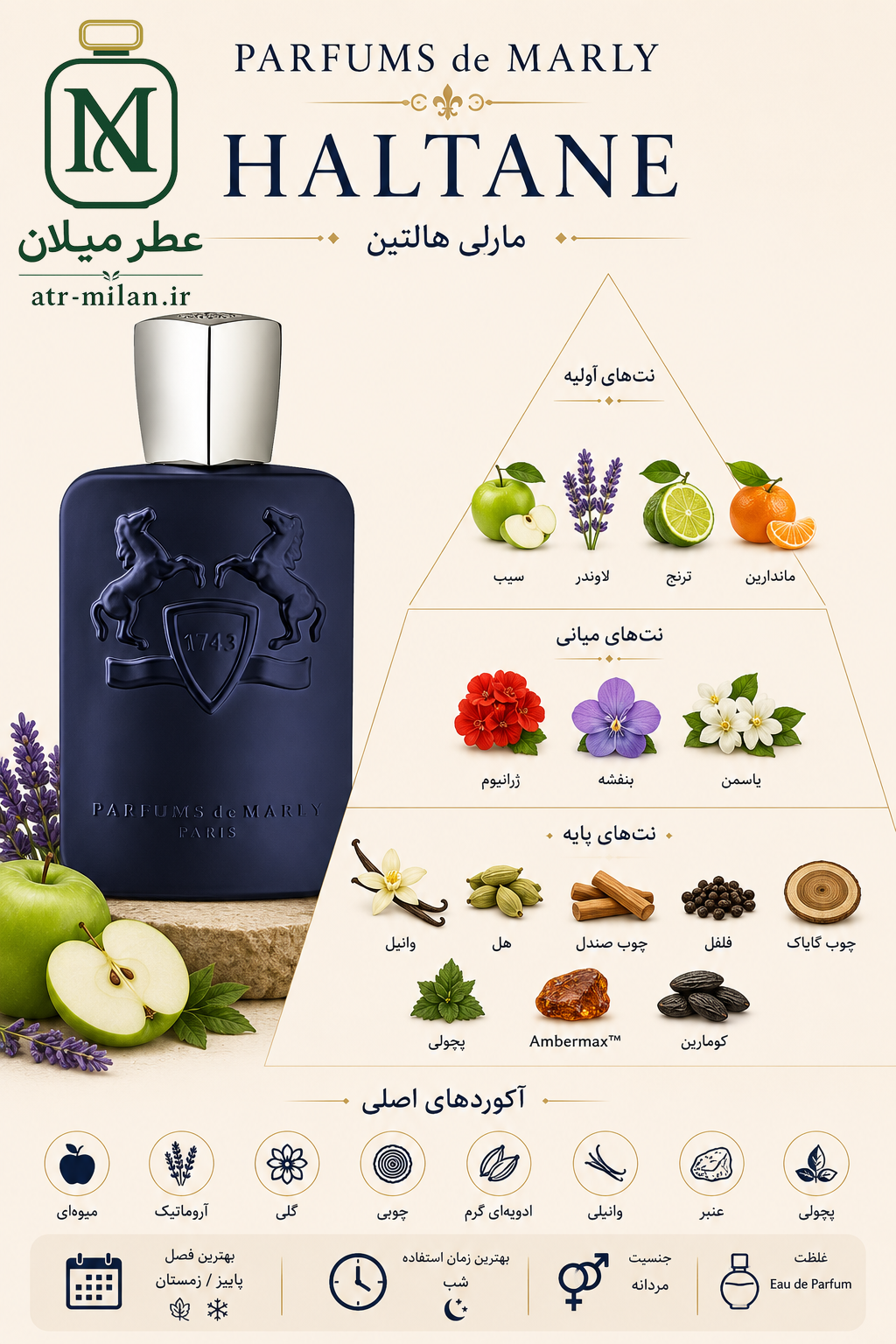 عطر د مارلی لیتون -PARFUMS de MARLY - Layton