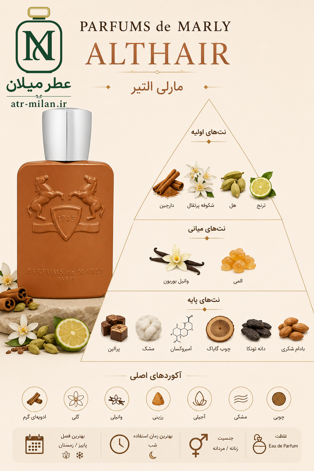 عطر التیر - د مارلی - PARFUMS de MARLY - Althaïr