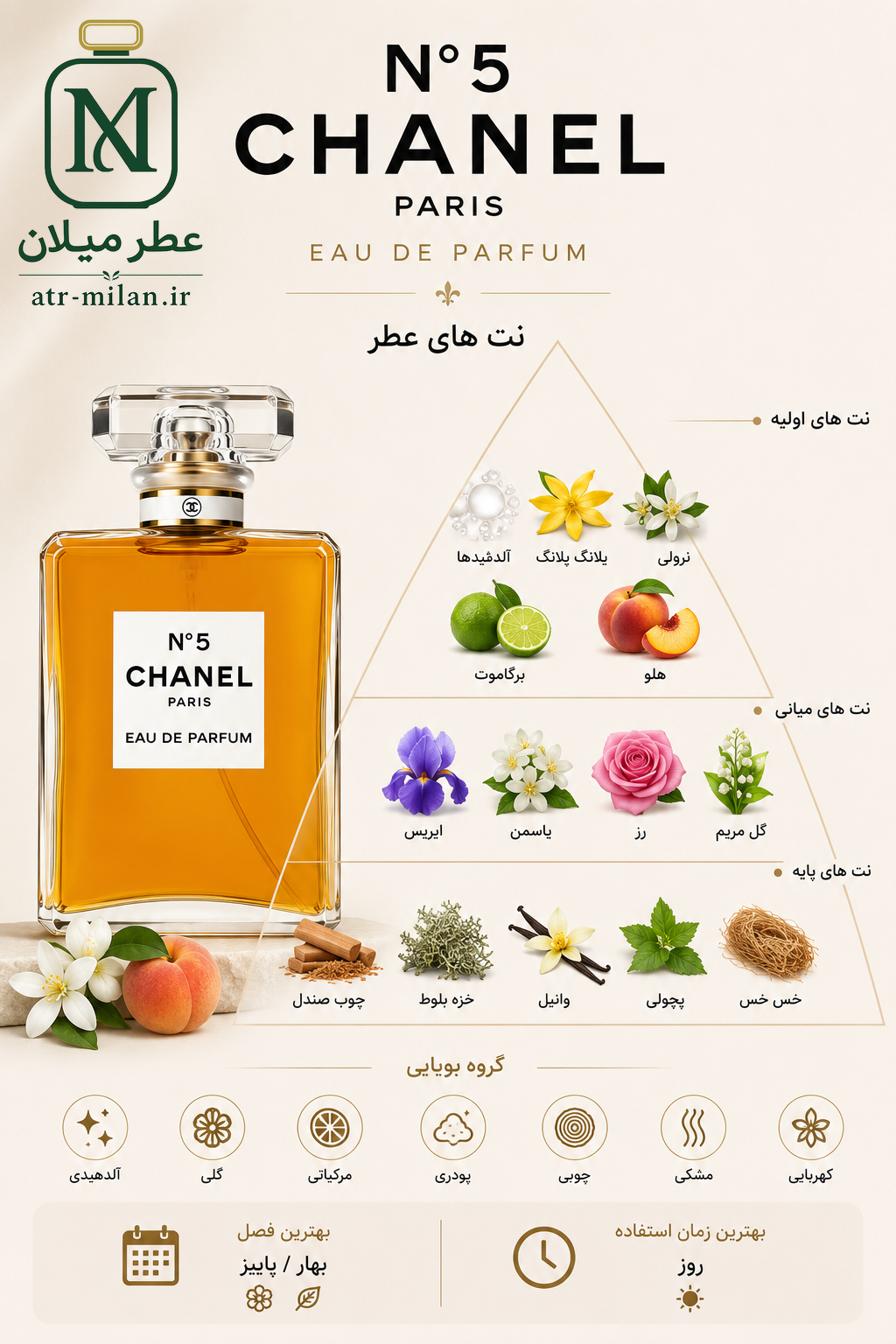 عطر شنل نامبر 5 - CHANEL - Chanel N°5
