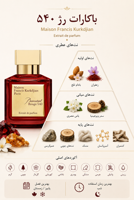barakkat rouge از فرگرانس مشابه باکارت رژ فرانسیس کورکجان