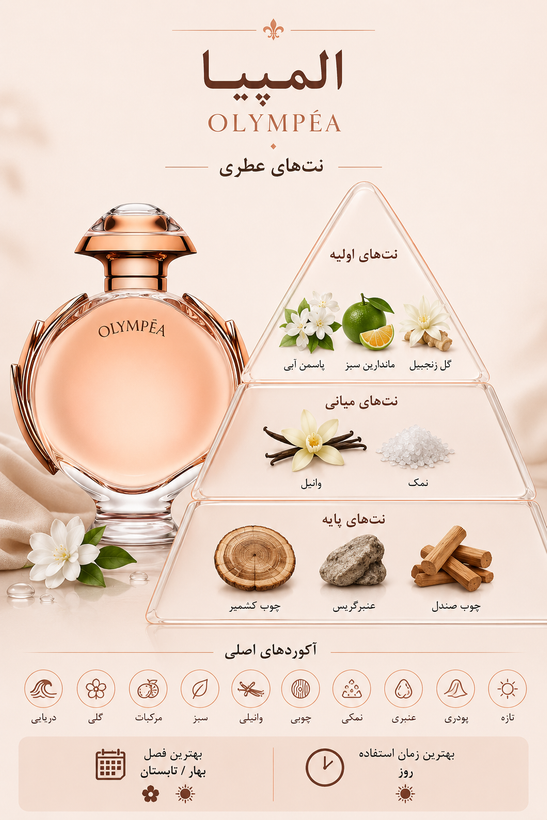 ادکلن ophilya فرگرانس همراه با اسپری مشابه المپیا