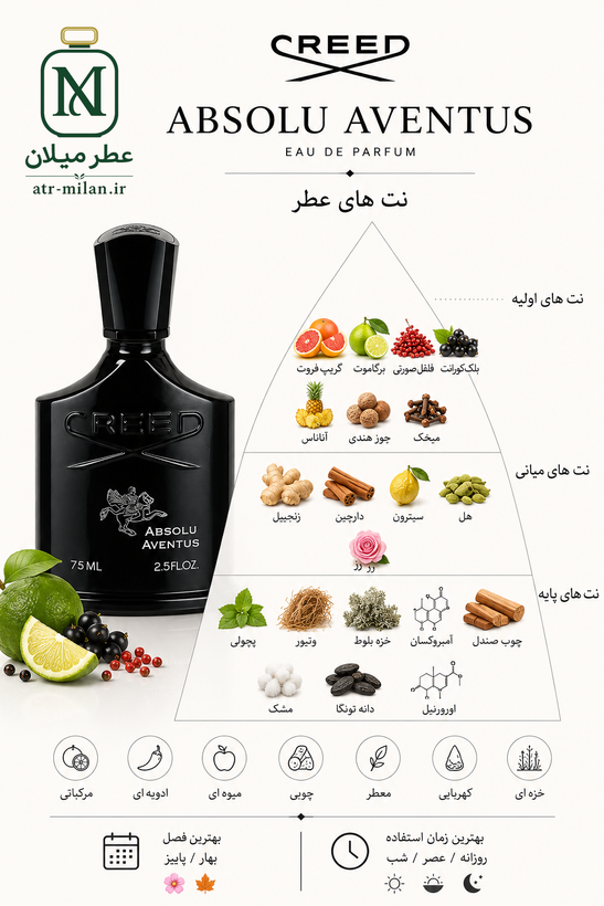 عطر کرید اونتوس ابسلو - CREED - Absolu Aventus