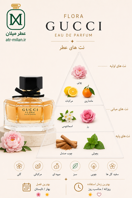 عطر گوچی فلورا - GUCCI - Gucci Flora