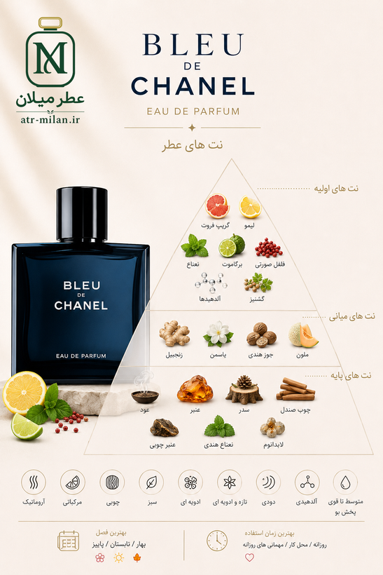 عطر بلو شنل - CHANEL - Bleu de Chanel