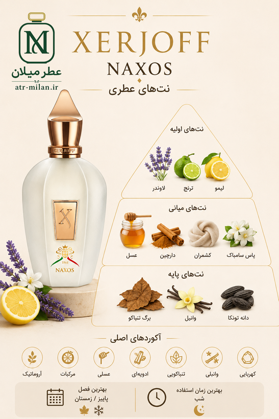 عطر زرجوف ایکس جی 1861 ناکسوس- XERJOFF - XJ 1861 Naxos