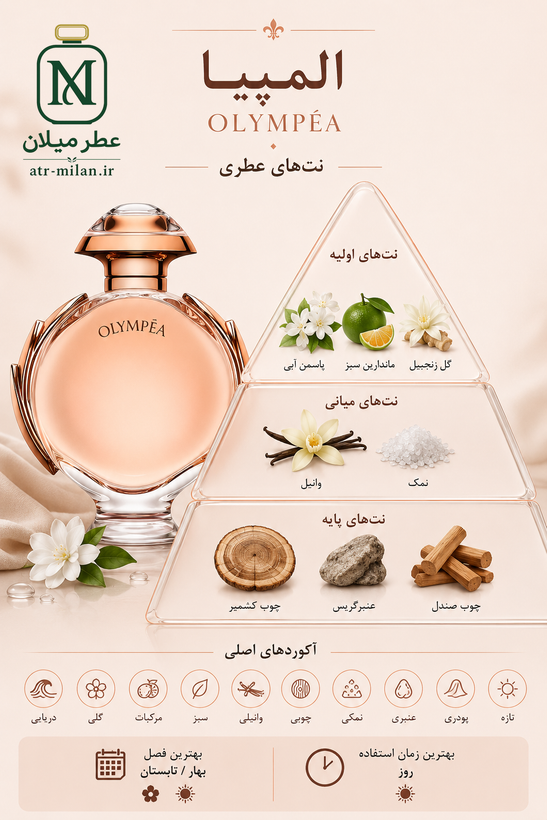 عطر پاکورابان المپیا - paco rabanne - Olympea
