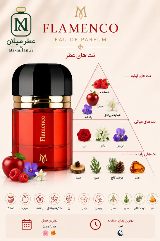 عطر رامون مونگال فلامنکو - RAMON MONEGAL - Flamenco