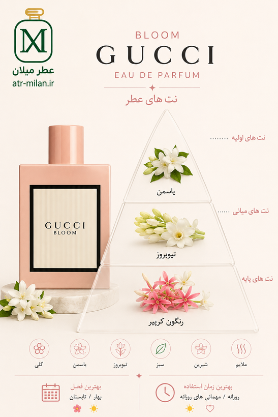 عطر گوچی بلوم - GUCCI - Gucci Bloom