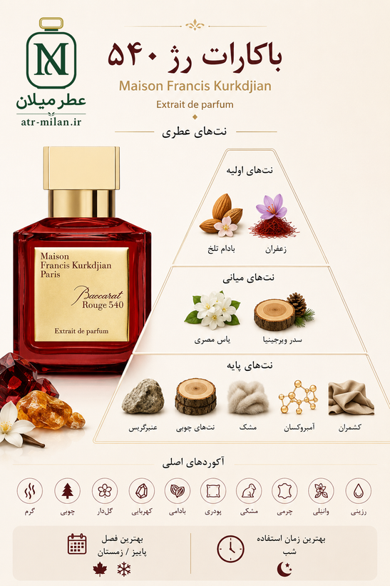عطر باکارت رژ - Maison Francis Kurkdjian - Baccarat Rouge 540