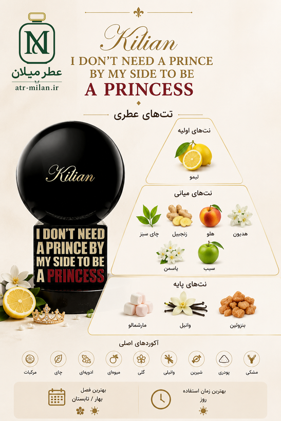 عطر آی دونت نید ا پرنس بای مای ساید تو بی ا پرنسس - by Kilian - I Don't Need A Prince By My Side To Be A Princess