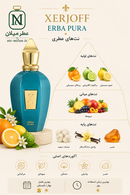 عطر زرجوف ارباپورا - XERJOFF - Erba Pura