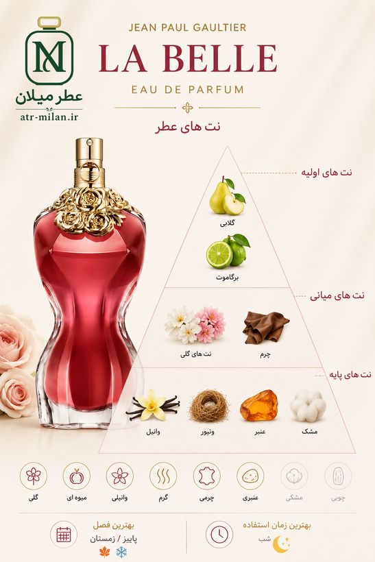 عطر ژان پیل گوتیه له بل - Jean Paul GAULTIER - La Belle