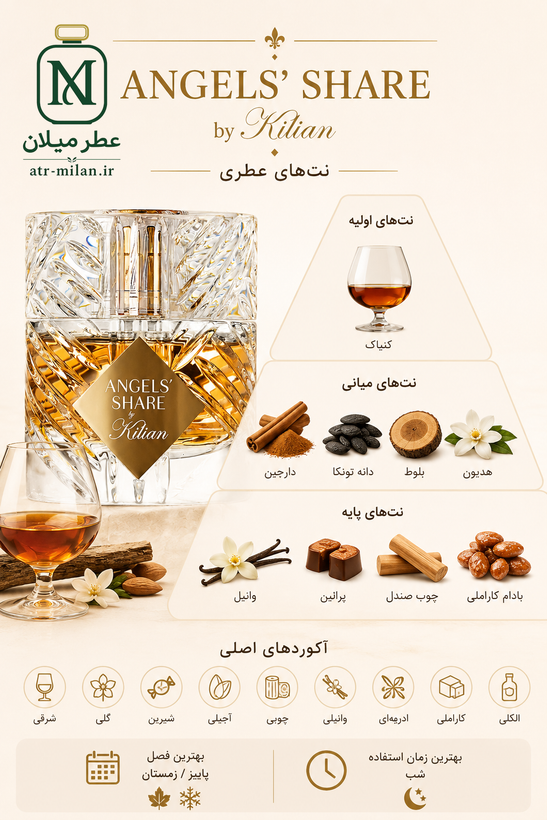 عطر آنجلز شیر بای کیلیان - by Kilian - Angels' Share
