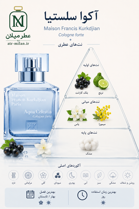 عطر آکوا سلستیا - Maison Francis Kurkdjian - Aqua Celestia