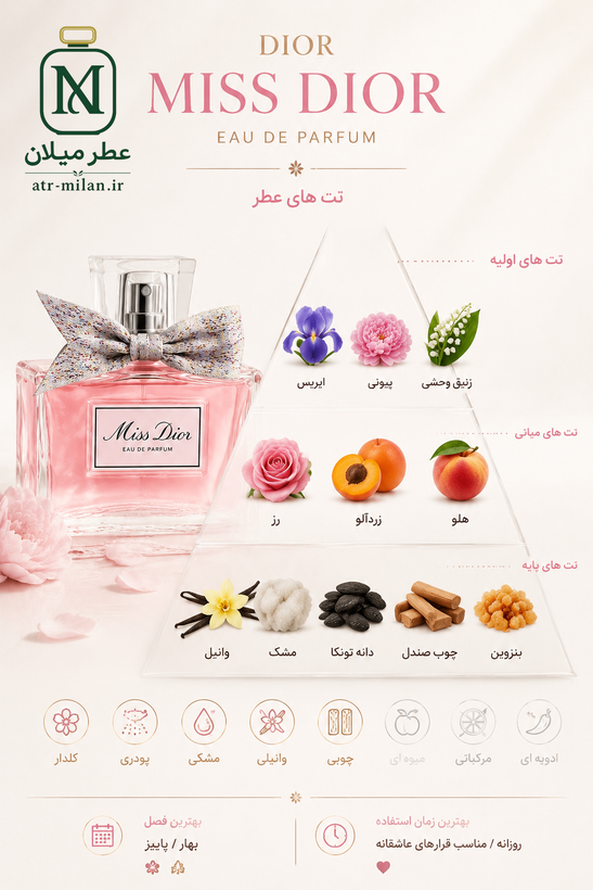 عطر میس دیور - Dior - Miss Dior