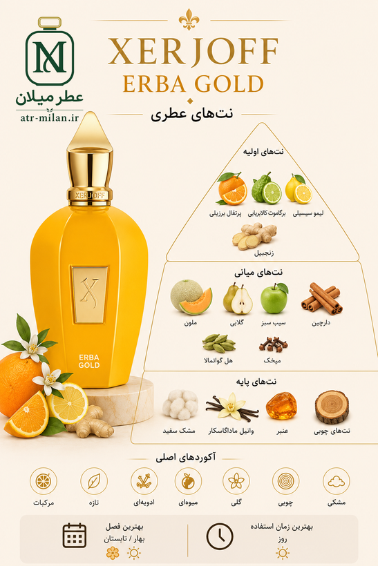 عطر زرجوف اربا گلد - XERJOFF - Erba Gold
