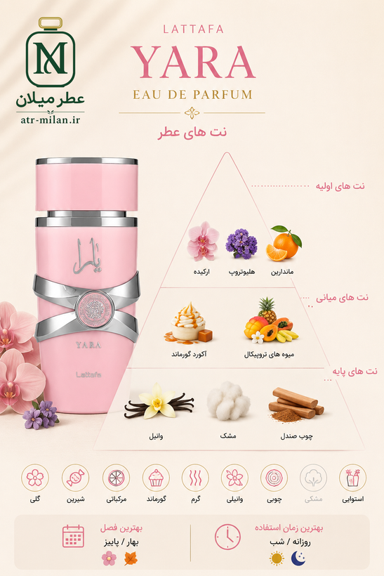 عطر لطافه یارا - Lattafa Perfumes - Yara