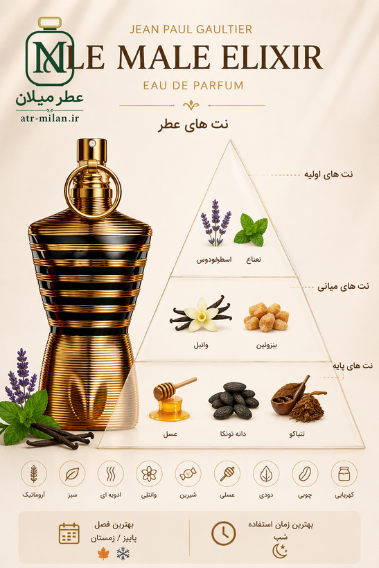 عطر ژان پیل گوتیه له میل الکسیر -Jean Paul GAULTIER - Le Male Elixir