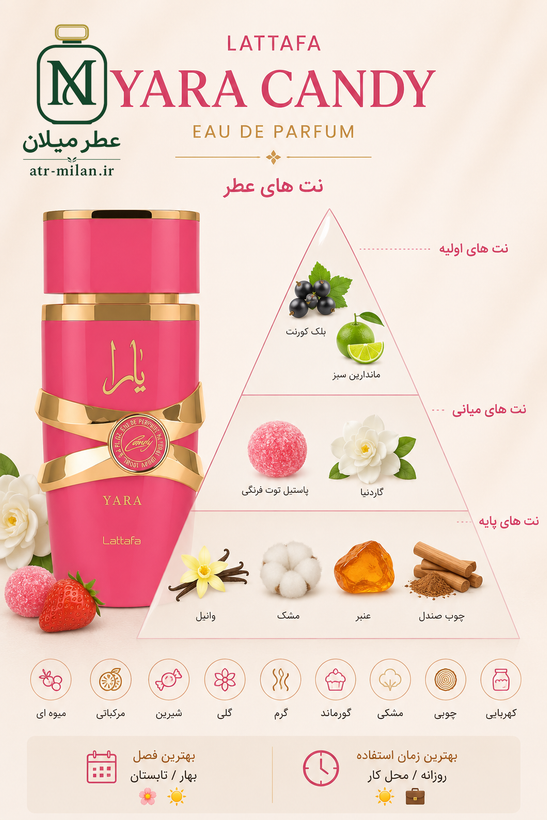 عطر لطافه یارا کندی - Lattafa Perfumes - Yara Candy