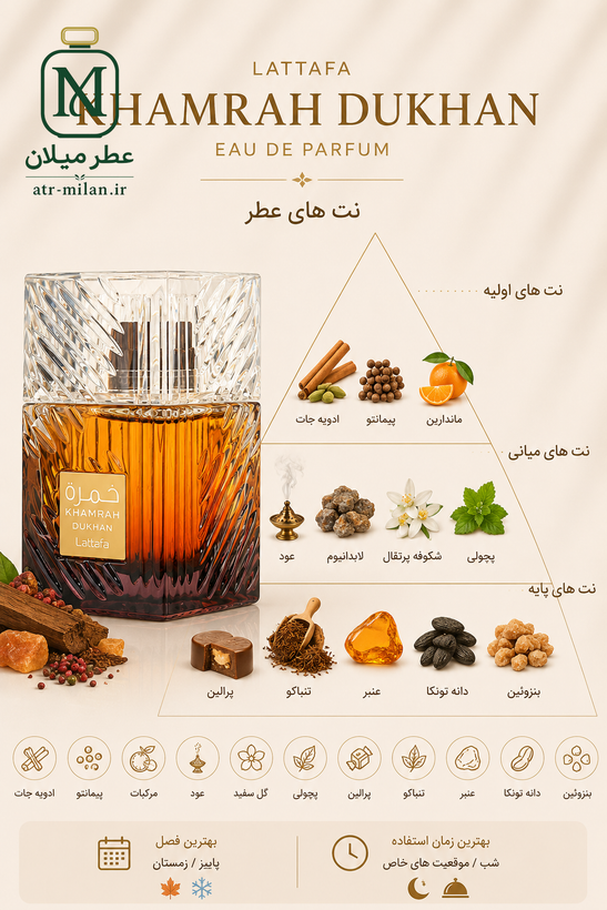 عطر لطافه خمره دخان - Lattafa Perfumes - Khamrah Dukhan