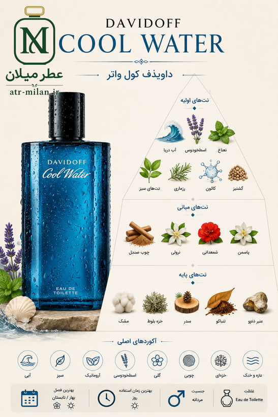 عطر کول واتر - دیویدف- DAVIDOFF - Cool Water for Men