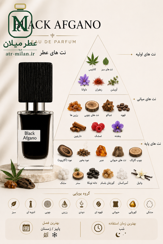 عطر بلک افغان - NASOMATTO - Black Afgano