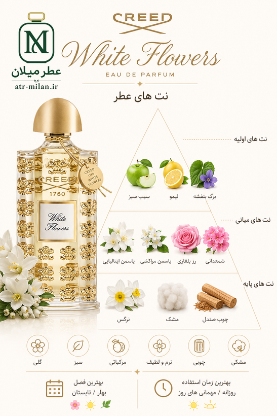 عطر کرید وایت فلاورز - CREED - White Flowers