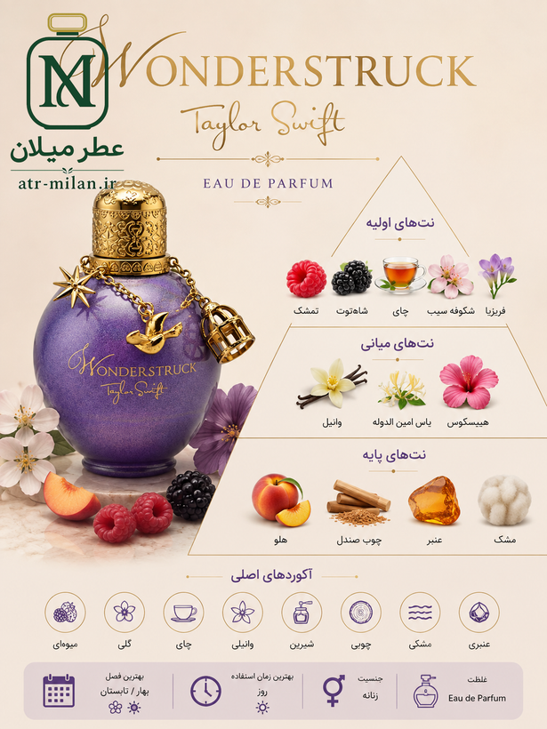 عطر تیلور سویف وانتر استراک - Wonderstruck Taylor Swift