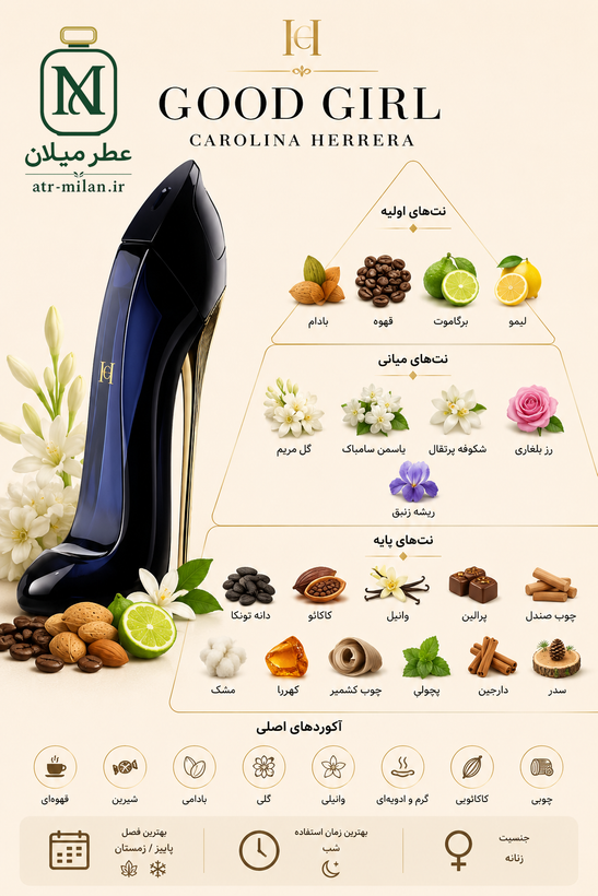 ادکلن classy chic girl از فرگرانس مشابه گودگرل