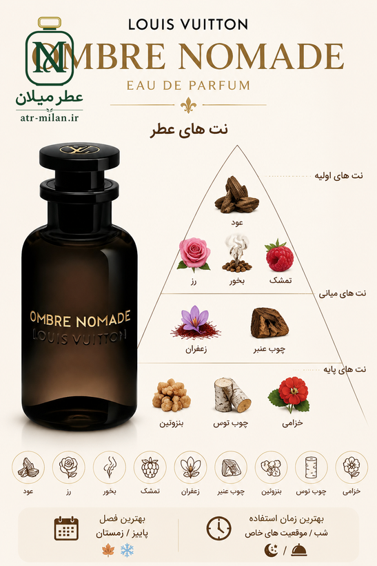 ادکلن Soleil D'Ombre فرگرانس مشابه لویی ویتون امبر نومد