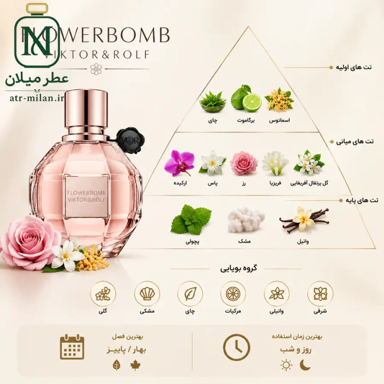 عطر فلاور بمب - VIKTOR&ROLF - Flowerbomb