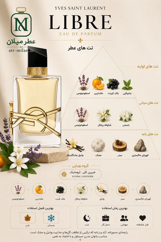 ادکلن Liberty فرگرانس مشابه لیبر پارفوم
